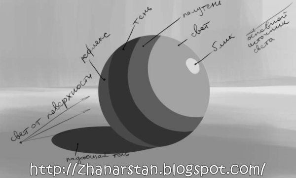 Шар тень полутень блик рефлекс