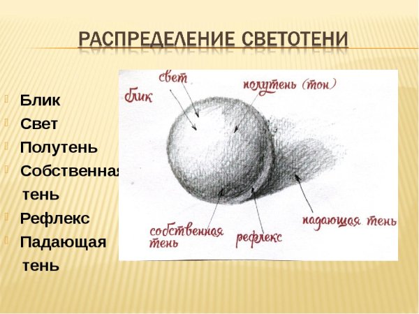 Тень Собственная тень Падающая полутень блик