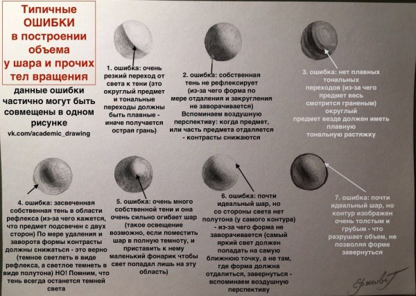 Градации светотени в рисунке