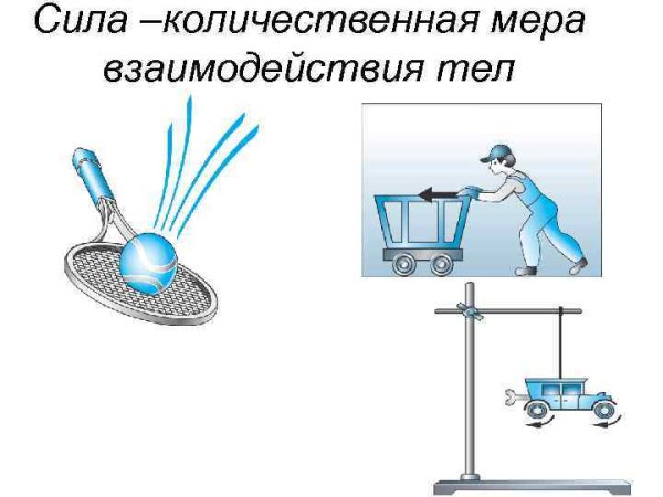 Взаимодействие тел