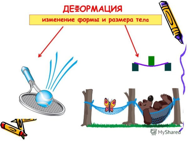 Взаимодействие тел кратко