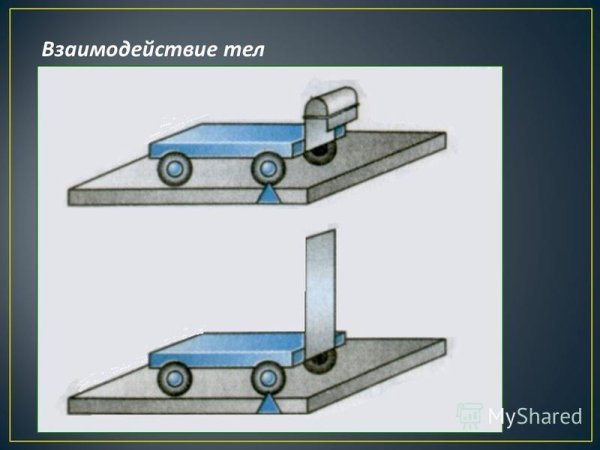Изменение скорости лодок в результате взаимодействия