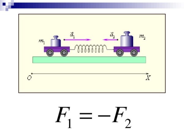 Рисунок на тему взаимодействие тел