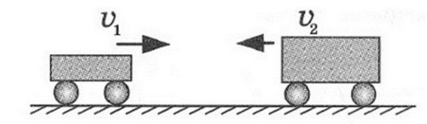 Примеры взаимодействия тел
