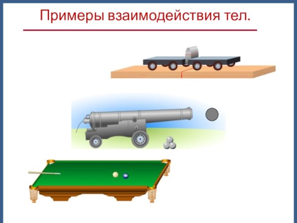 Взаимодействие тележек разной массы