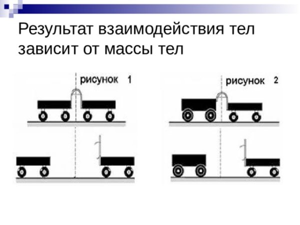 Тележка с упругой пластинкой которую согнутой удерживает нить