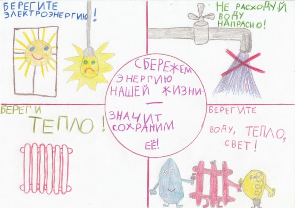 Рисунки сбережение электроэнергии