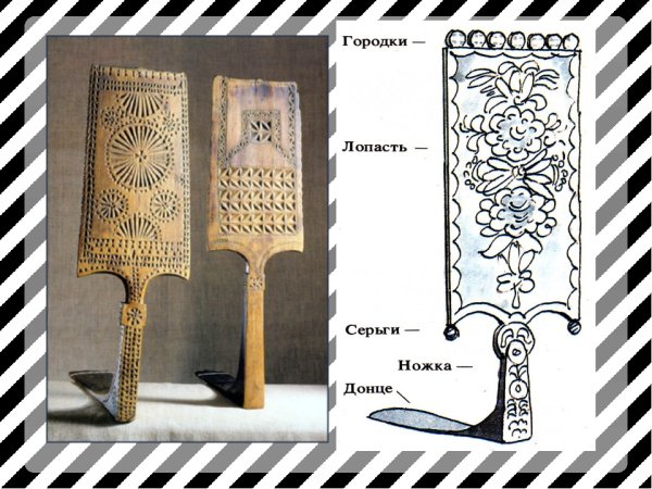 Конструкция и декор прялки