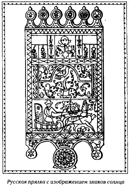 Прялка с солярными знаками раскраска