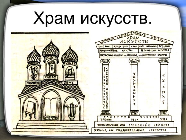 Храм искусств
