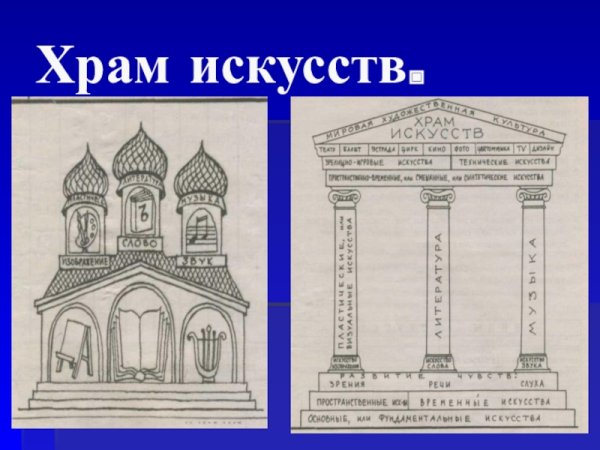 Храм искусства МХК