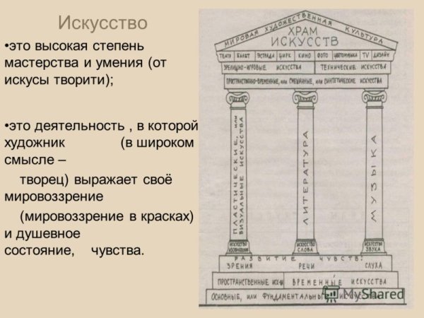 Храм искусств