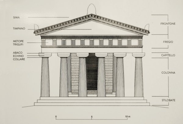 Храм Парфенон в Греции дорический
