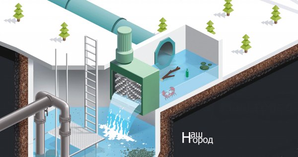 Revit канализационные очистные сооружения