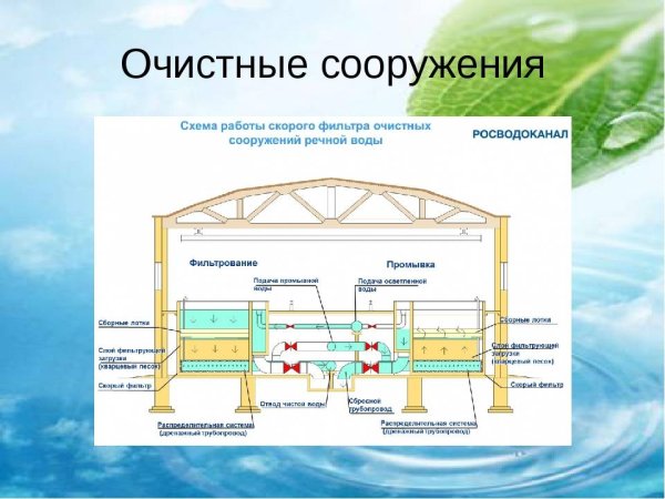 Очистные сооружения схема