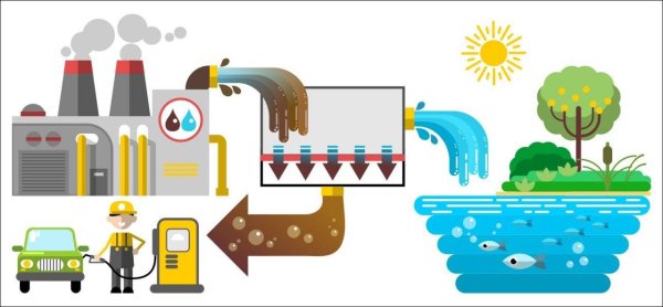 Сточные воды это для детей