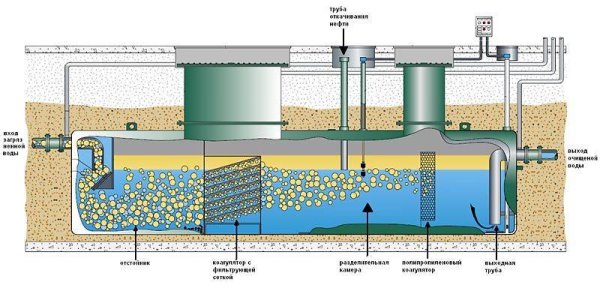 Система очистки сточных вод