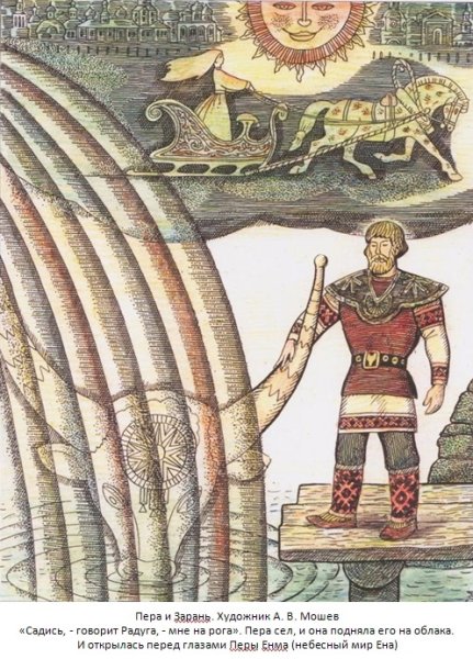 Богатыри Коми сказок