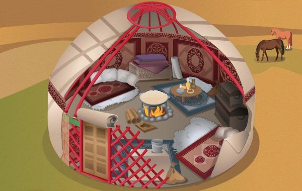 Строение Юрты кочевников