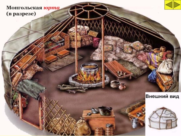 Татаро-монгольская юрта