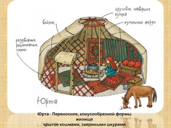 Башкирская юрта схема
