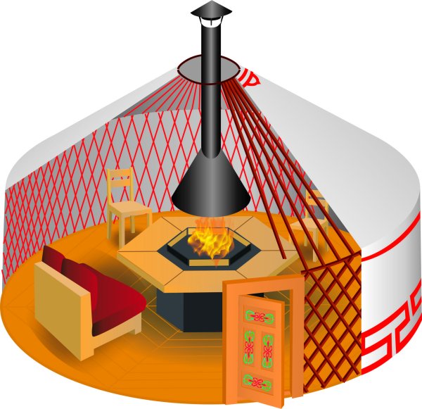 Юрта в разрезе