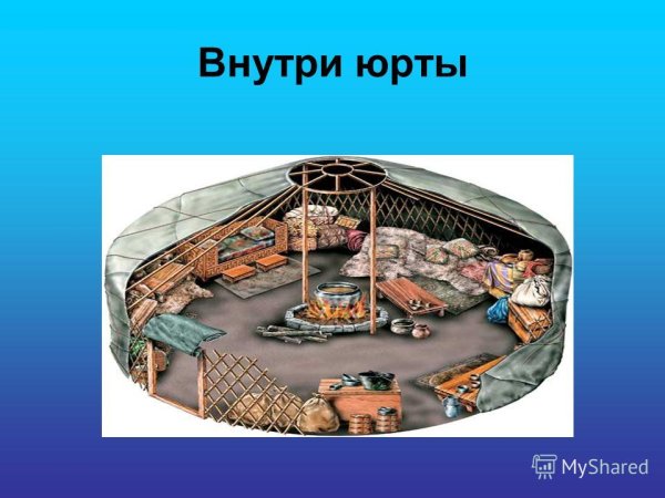 Бурятская юрта убранство