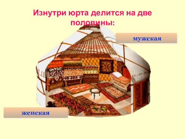 Бурятская юрта внутри женская половина