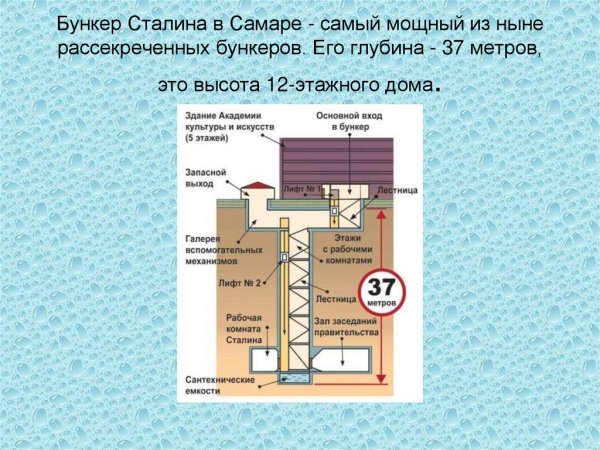 Бункер Сталина Самара схема