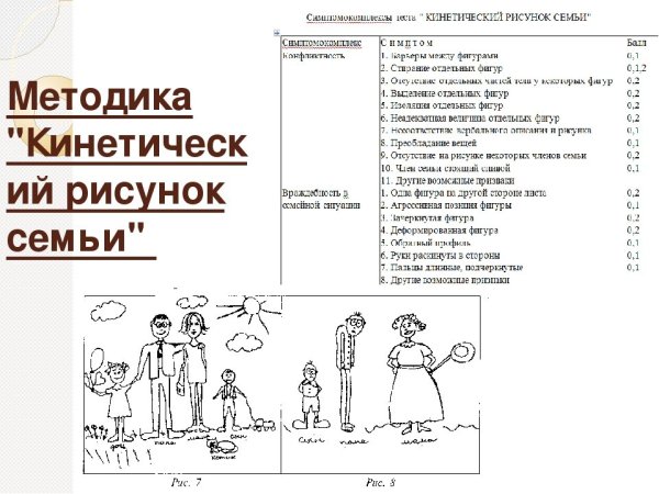 Проективный тест рисунок семьи интерпретация