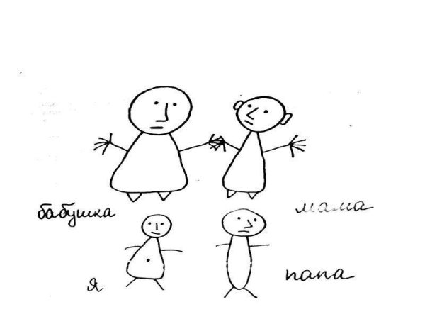 Рисунок семьи интерпретация