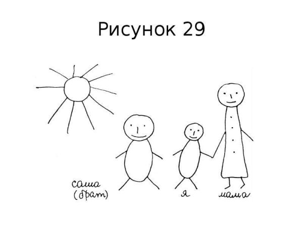 Рисунок семьи методика для дошкольников