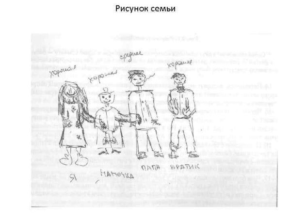 Рисунок семьи проективная методика