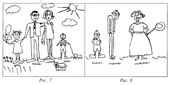 Тест моя семья рисуночный тест