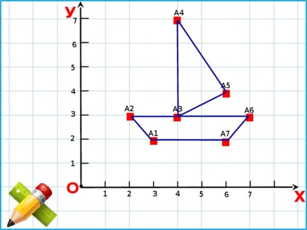 Координатный угол задания