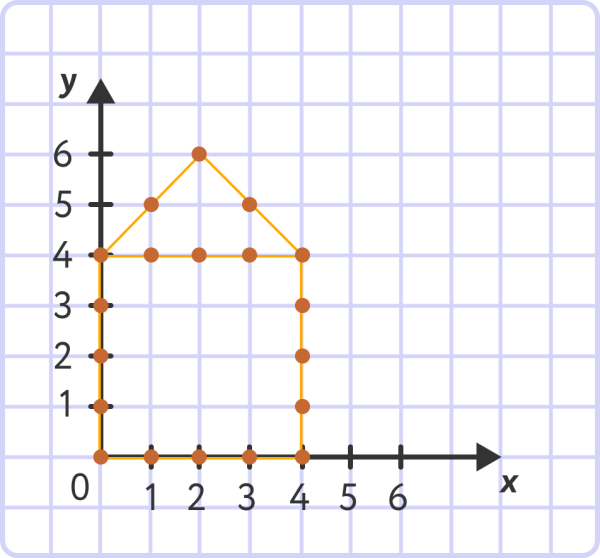 Координатные углы