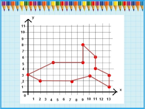 Фигурки на координатном углу