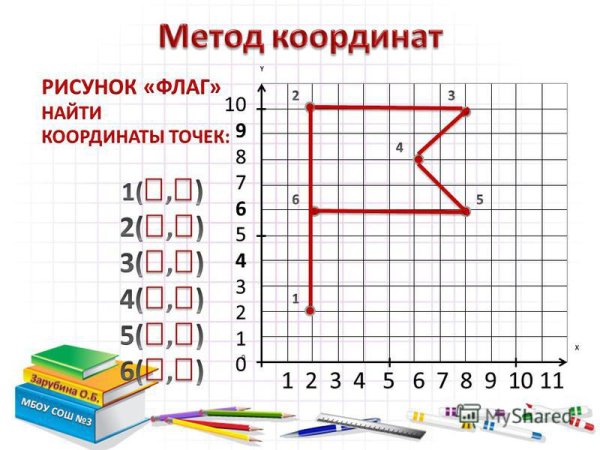 Метод координат