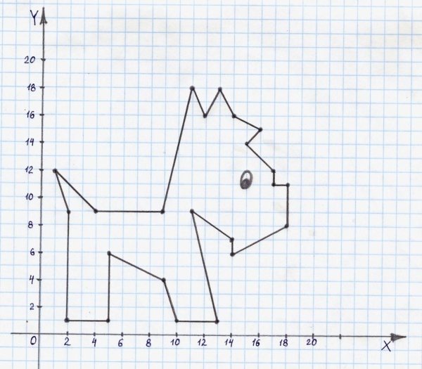 Кумир чертежник собака