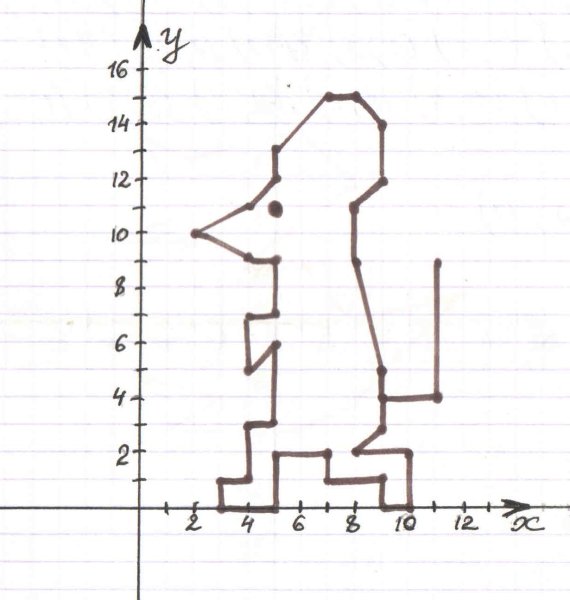 Фигуры на координатной плоскости