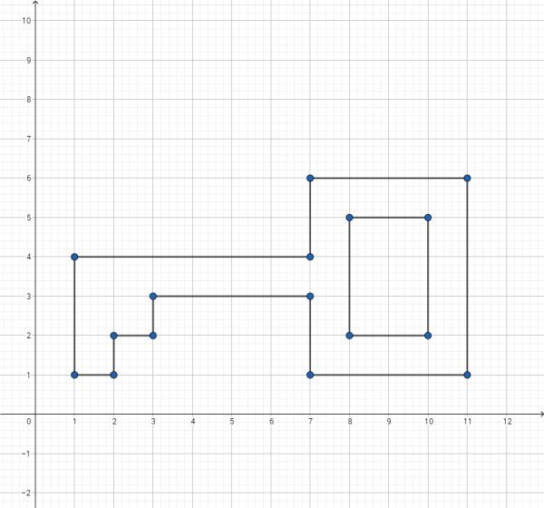 Координаты рисунки по точкам