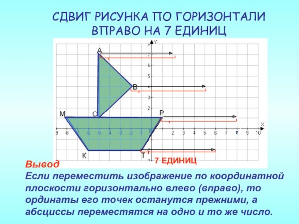 Начертить систему координат