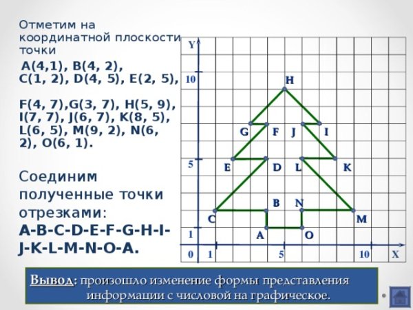 Фигуры на координатной плоскости