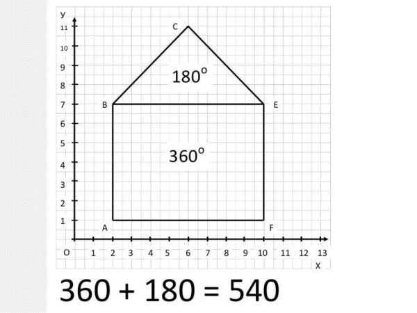 Координатный угол заготовка