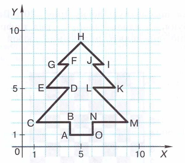Рисунок из ломаных линий