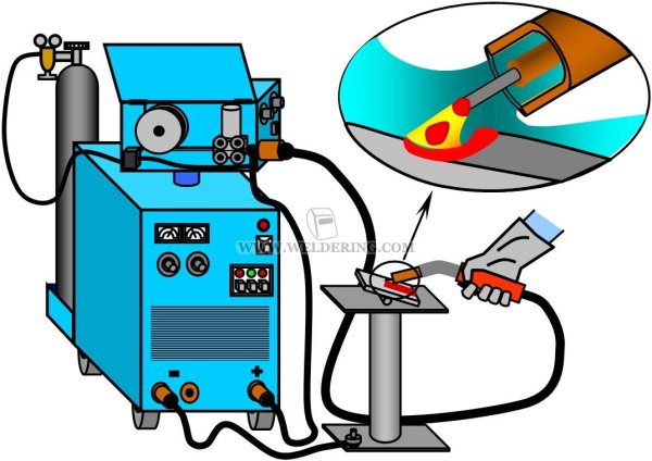 Сварочный инвертор Векторная Графика