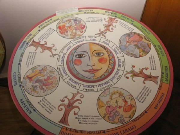 Календарь народных примет