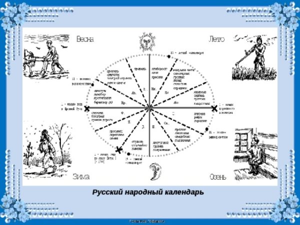 Календарь народных праздников