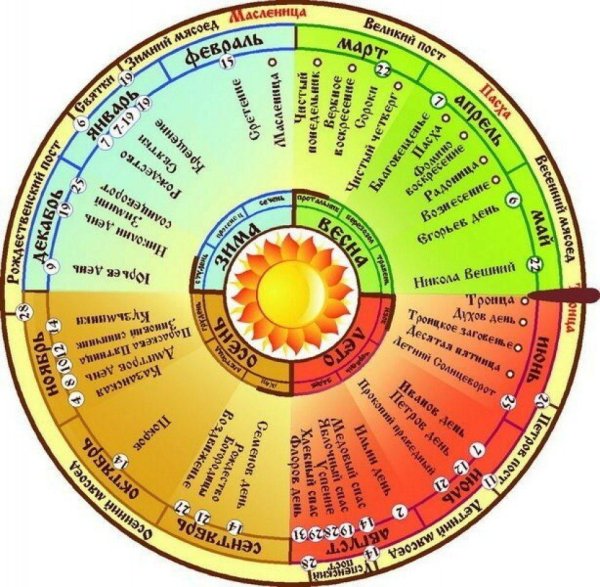 Народный календарь для детей