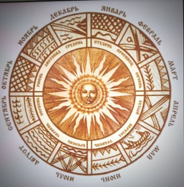 Календарь славянских праздников